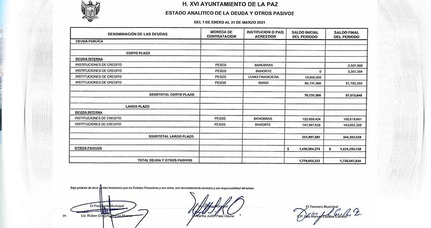 Los créditos de otros gobiernos deben pagarse antes de septiembre: alcaldesa electa