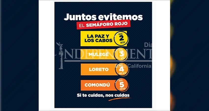 Continúa BCS en semáforo multicolor