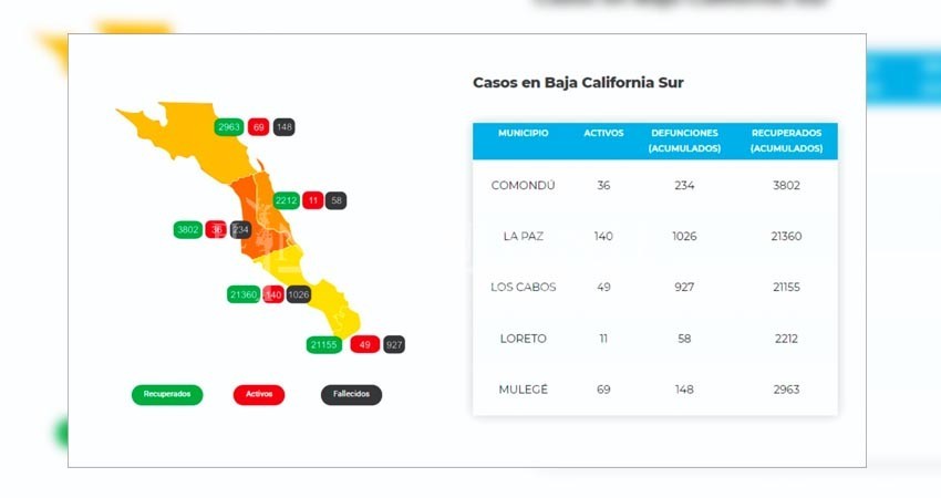 Mantiene BCS semáforo diferenciado  por COVID-19