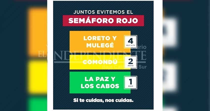 Continúa BCS con semáforo diferenciado por COVID-19