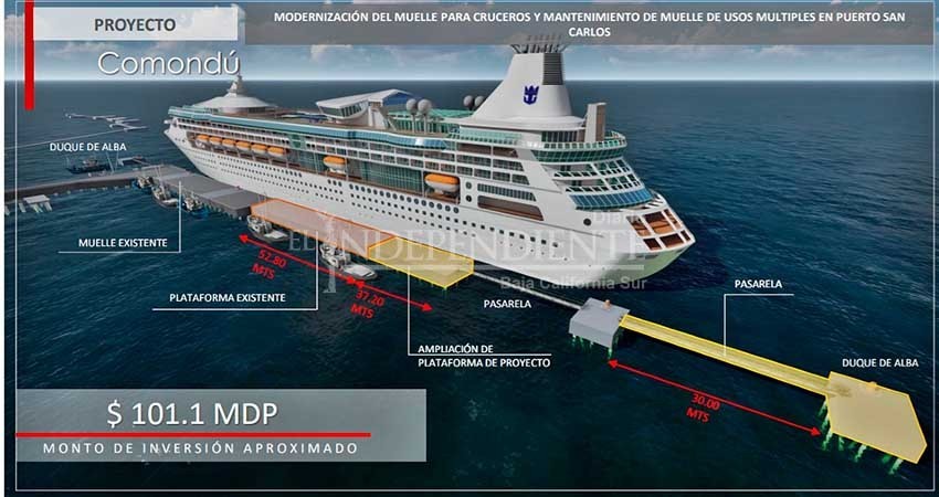 Confirma API que buscará invertir más de 298 MDP en muelle para cruceros en Puerto San Carlos
