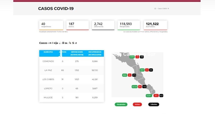 Registra BCS otro incremento de casos activos de COVID-19
