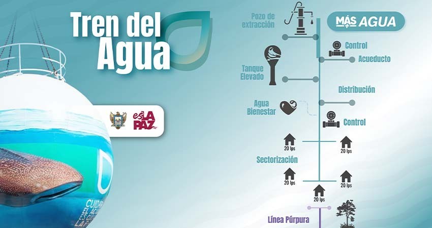 Impulsa la alcaldesa de La Paz el mayor proyecto hídrico en Baja California Sur