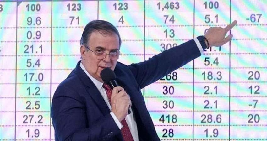 Paquete arancelario tiene como objetivo cuidar 350 mil empleos: Marcelo Ebrard