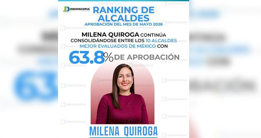 Milena Quiroga llega al top de 10 alcaldes mejor evaluados de México
