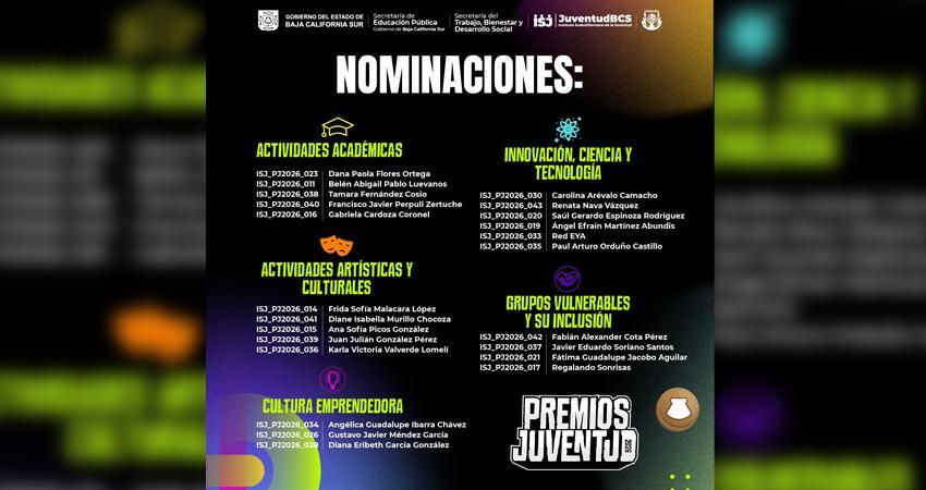 ISJ da a conocer a las y los nominados de los Premios Juventud 2026