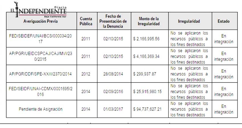 denuncias de desvios, la paz bcs