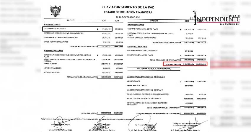 Sin freno alguno, incrementa su deuda pública del Ayuntamiento de La Paz