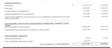 Durante el "año de austeridad" se dispararon gastos del Ayto de La Paz
