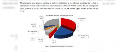 Nuestra encuesta cumplió estricta metodología: Encuestadora MFT
