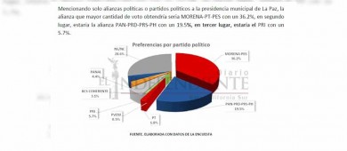 Nuestras encuestas están certificadas ante INE e IEE: MFT Mercadotecnia