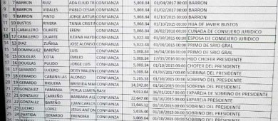 Ayuntamiento de La Paz, la “empresa familiar” de Armando Martínez Vega