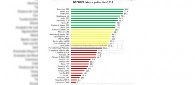 Reprobada La Paz en presentación de su contabilidad gubernamental