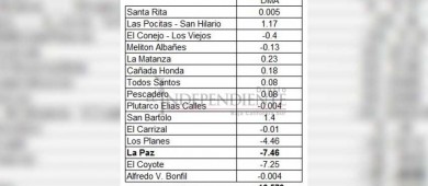 Buscaremos coordinación para combatir déficit de agua: Milena Quiroga