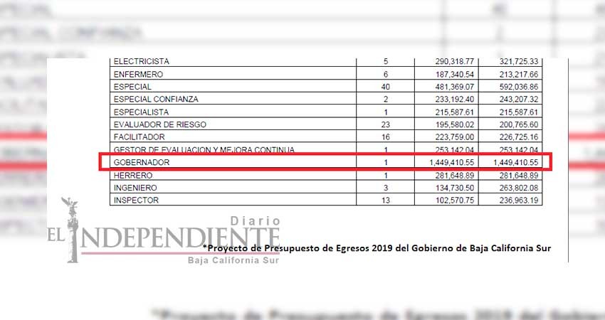 Sin “austeridad”: Gobernador Mendoza pidió 120 mil pesos mensuales para 2019