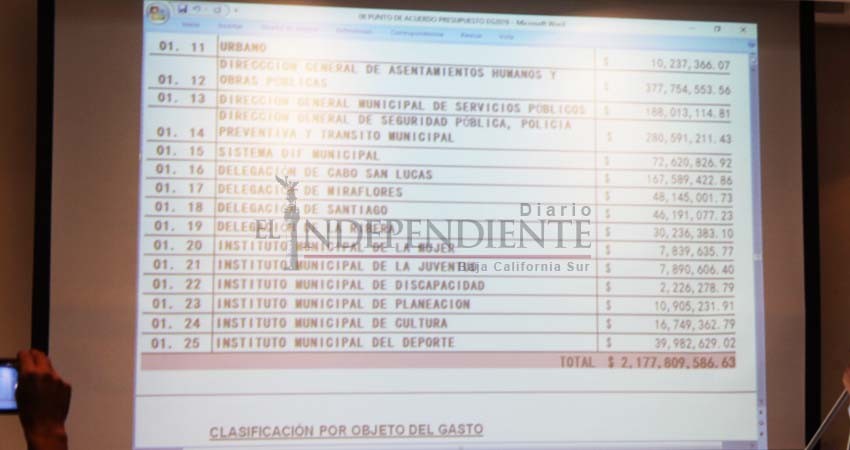 Cabildo de Los Cabos autoriza presupuesto de egresos 2019 por más de 2 mil mdp