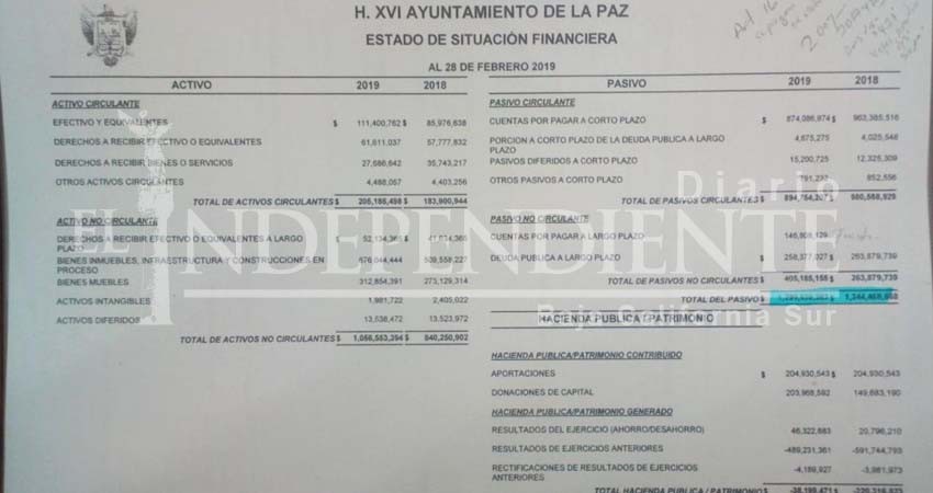 Deuda pública del Ayuntamiento de La Paz podría superar los 1,300 MDP 