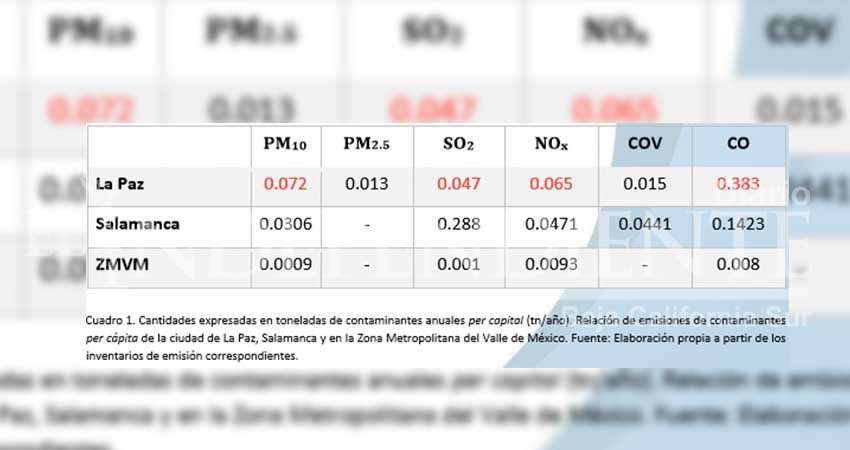 Hay más contaminación per cápita en La Paz que en la zona metropolitana del Valle de México