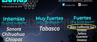 Zona de inestabilidad se disipa pero lluvias se mantendrán