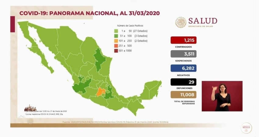 29 muertes y 1215 casos confirmados de COVID-19 en México