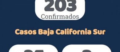 BCS registra el primer caso de Coronavirus