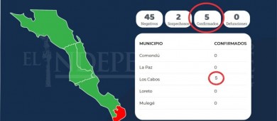 Ya son 5 los casos de coronavirus en BCS
