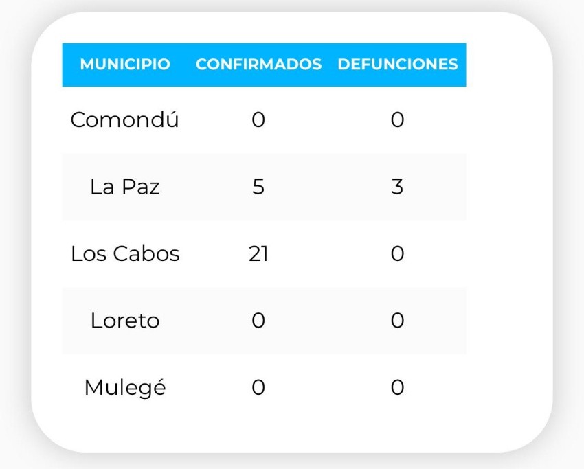 Muere en La Paz uno de los infectados por COVID-19