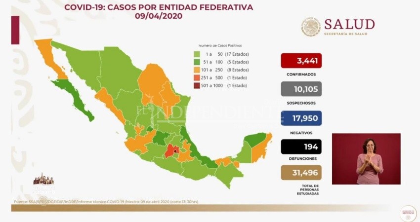 3,441 casos confirmados y 194 muertes por COVID-19 en México 