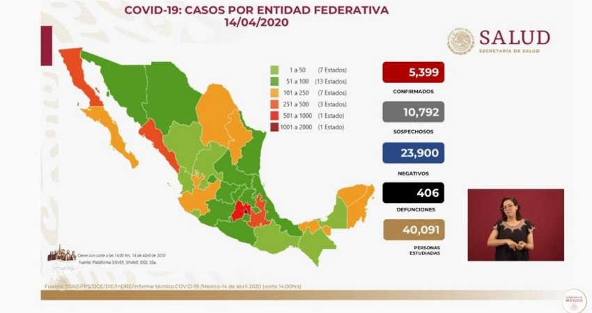 Confirma México 406 defunciones y 5,399 infectados de COVID-19