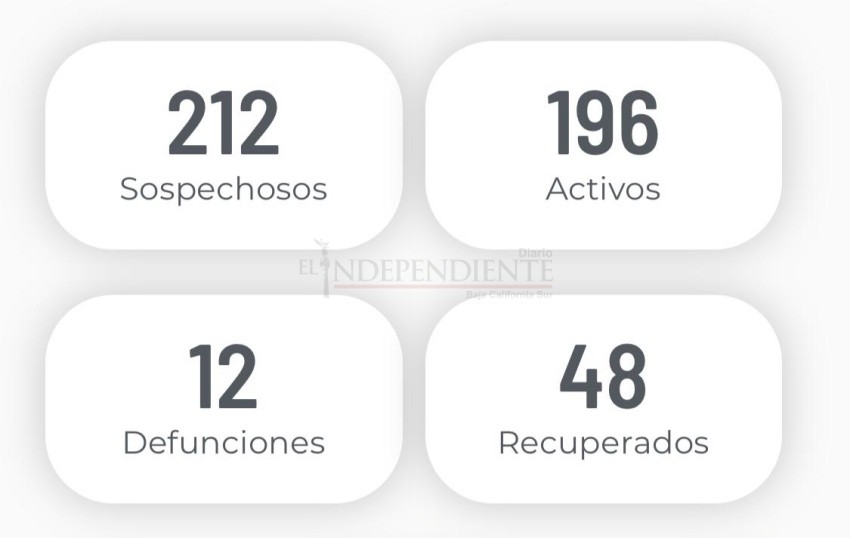 Suman 48 pacientes recuperados de COVID-19 en BCS