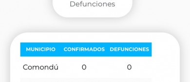 Aumenta a 66 la cifra de infectados de COVID-19 en BCS; más 3 defunciones