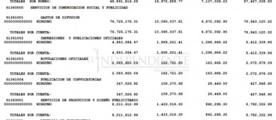 BCS: Gobernador gasta en promedio 254 mil pesos diarios en difusión de imagen