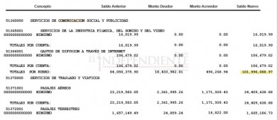 BCS: Gobernador gasta en promedio 254 mil pesos diarios en difusión de imagen