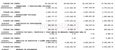 BCS: Gobernador gasta en promedio 254 mil pesos diarios en difusión de imagen
