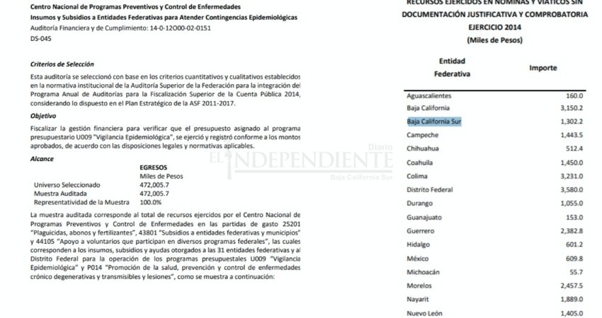 BCS no ha podido comprobar gasto del recurso federal para vigilancia epidemiológica: ASF 