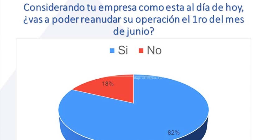 IP de La Paz considera insuficiente el apoyo gubernamental 