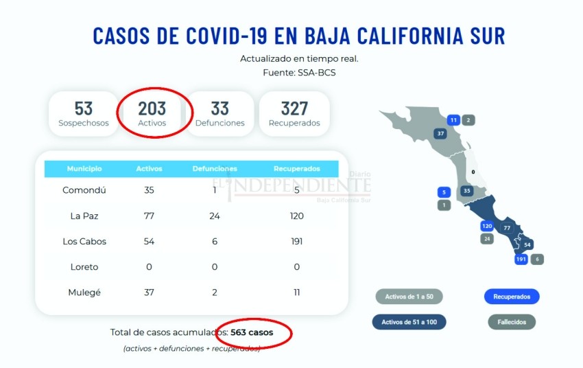 De nuevo se presentan pacientes infectados de COVID-19 en BCS