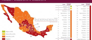 BCS tuvo su peor caída en cuestión del crecimiento económico en 2019