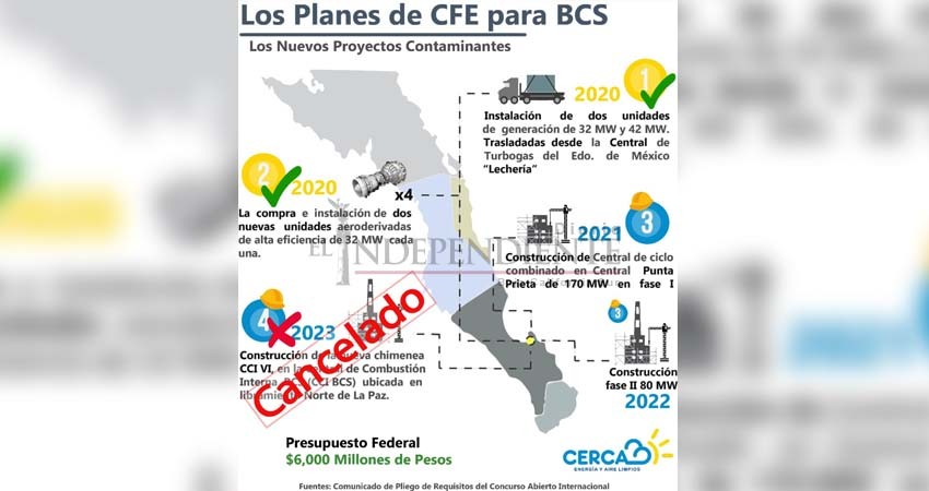 No todo está perdido, estos son los proyectos que CFE no ha cancelado en BCS 