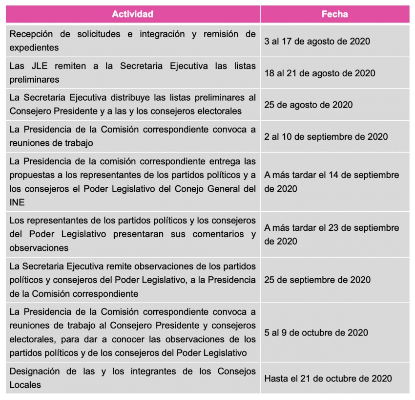 Convoca el INE BCS a proceso de selección de consejeras y consejeros electorales del consejo local 