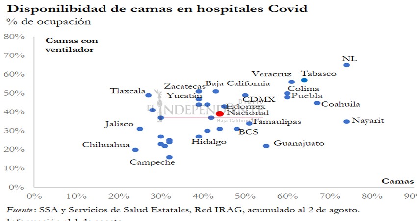 Tasa de letalidad por COVID-19 en BCS, la más baja del país