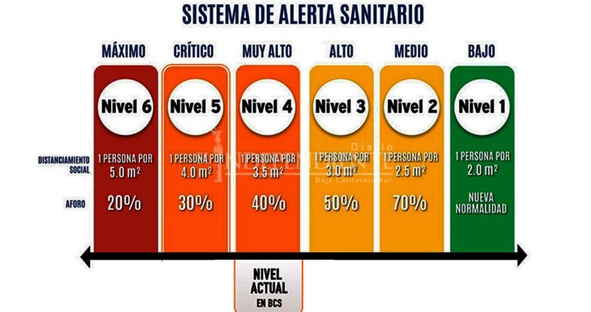 A partir de este lunes BCS baja su nivel alerta sanitaria