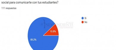82% de maestros en BCS desconfían de clases virtuales: Estudio