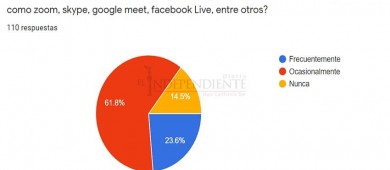 82% de maestros en BCS desconfían de clases virtuales: Estudio