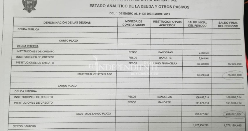 Deuda pública de La Paz incrementó 392 MDP en un año