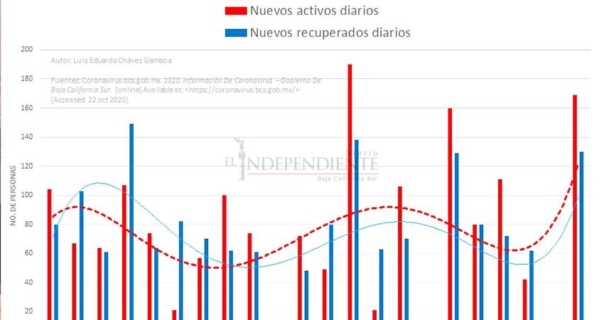 Regreso al semáforo rojo sería por decisión estatal, nosotros somos los que sabemos: SSA