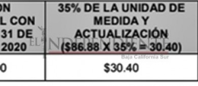 IEE determinó topes de campaña para la elección 2021
