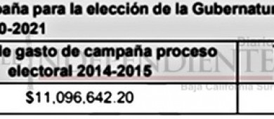 IEE determinó topes de campaña para la elección 2021