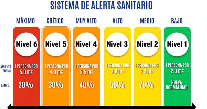 Sería “catastrófico” para La Paz volver a semáforo rojo: Canaco