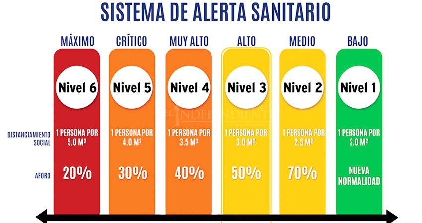 Federación coloca a BCS en semáforo amarillo: a punto de superar los 14 mil casos